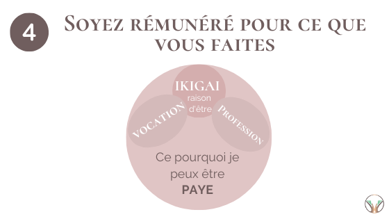 Trouver un sens à sa vie ! 9 NEWSL Vocation
