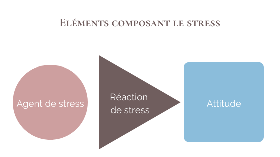 Tell Me Yoga - element stress